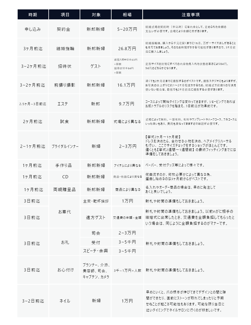 後払い　落とし穴